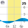 Ship Shoal Light tide chart for Thursday, January 25, 2024