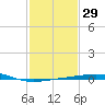 Ship Shoal Light tide chart for Monday, January 29, 2024