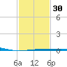 Ship Shoal Light tide chart for Tuesday, January 30, 2024
