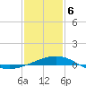 Ship Shoal Light tide chart for Saturday, January 6, 2024