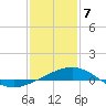 Ship Shoal Light tide chart for Sunday, January 7, 2024
