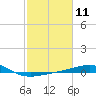 Ship Shoal Light tide chart for Sunday, February 11, 2024