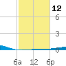 Ship Shoal Light tide chart for Monday, February 12, 2024