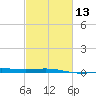 Ship Shoal Light tide chart for Tuesday, February 13, 2024