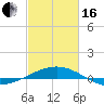 Ship Shoal Light tide chart for Friday, February 16, 2024