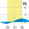 Ship Shoal Light tide chart for Wednesday, February 21, 2024