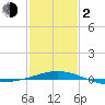 Ship Shoal Light tide chart for Friday, February 2, 2024