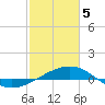 Ship Shoal Light tide chart for Monday, February 5, 2024