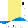 Ship Shoal Light tide chart for Tuesday, February 6, 2024