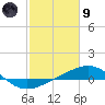 Ship Shoal Light tide chart for Friday, February 9, 2024