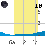 Ship Shoal Light tide chart for Sunday, March 10, 2024