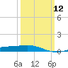 Ship Shoal Light tide chart for Tuesday, March 12, 2024