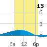 Ship Shoal Light tide chart for Wednesday, March 13, 2024