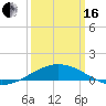 Ship Shoal Light tide chart for Saturday, March 16, 2024