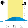 Ship Shoal Light tide chart for Monday, April 15, 2024