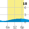 Ship Shoal Light tide chart for Thursday, April 18, 2024