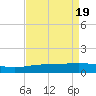 Ship Shoal Light tide chart for Friday, April 19, 2024