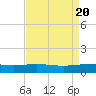 Ship Shoal Light tide chart for Saturday, April 20, 2024