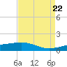 Ship Shoal Light tide chart for Monday, April 22, 2024