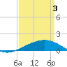 Ship Shoal Light tide chart for Wednesday, April 3, 2024