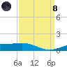 Ship Shoal Light tide chart for Monday, April 8, 2024