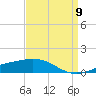 Ship Shoal Light tide chart for Tuesday, April 9, 2024