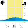 Ship Shoal Light tide chart for Wednesday, May 15, 2024