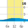Ship Shoal Light tide chart for Thursday, May 16, 2024