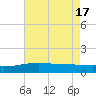 Ship Shoal Light tide chart for Friday, May 17, 2024
