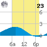 Ship Shoal Light tide chart for Thursday, May 23, 2024