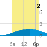 Ship Shoal Light tide chart for Thursday, May 2, 2024