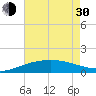 Ship Shoal Light tide chart for Thursday, May 30, 2024