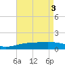 Ship Shoal Light tide chart for Friday, May 3, 2024