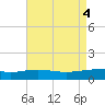 Ship Shoal Light tide chart for Saturday, May 4, 2024