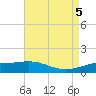 Ship Shoal Light tide chart for Sunday, May 5, 2024
