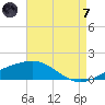 Ship Shoal Light tide chart for Tuesday, May 7, 2024