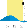 Ship Shoal Light tide chart for Thursday, May 9, 2024