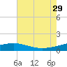 Ship Shoal Light tide chart for Saturday, June 29, 2024