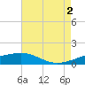 Ship Shoal Light tide chart for Sunday, June 2, 2024