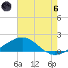 Ship Shoal Light tide chart for Thursday, June 6, 2024
