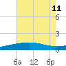 Ship Shoal Light tide chart for Thursday, July 11, 2024