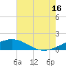 Ship Shoal Light tide chart for Tuesday, July 16, 2024