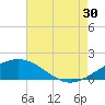 Ship Shoal Light tide chart for Tuesday, July 30, 2024