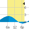 Ship Shoal Light tide chart for Thursday, July 4, 2024