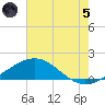 Ship Shoal Light tide chart for Friday, July 5, 2024