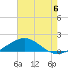 Ship Shoal Light tide chart for Saturday, July 6, 2024
