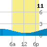 Ship Shoal Light tide chart for Sunday, August 11, 2024