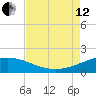 Ship Shoal Light tide chart for Monday, August 12, 2024