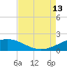 Ship Shoal Light tide chart for Tuesday, August 13, 2024
