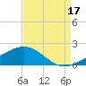 Ship Shoal Light tide chart for Saturday, August 17, 2024